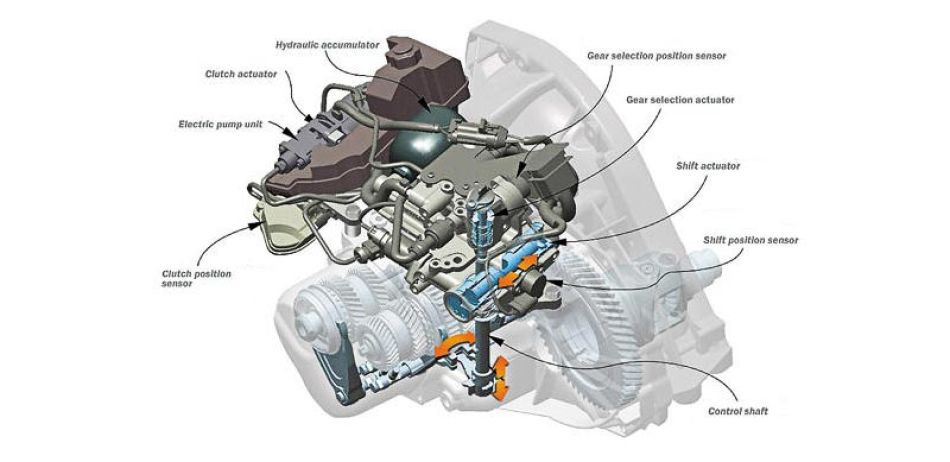 transmissiya renault quickshift 5 shema