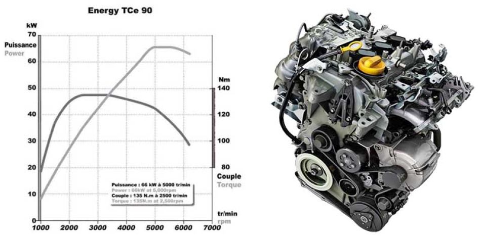 dvigatel h4bt energy tce 90